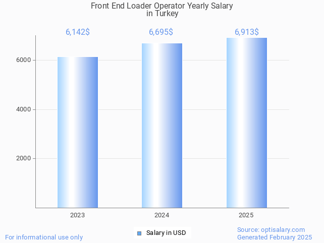front end loader operator salary in turkey 2025 front end loader operator salary in turkey 2025