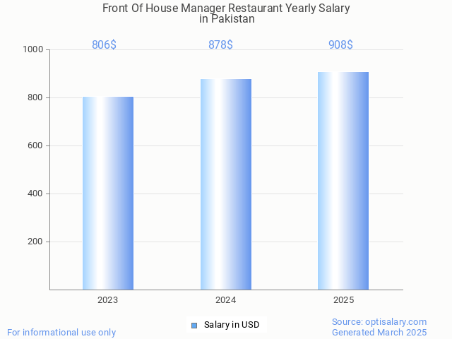 front of house manager restaurant salary in pakistan 2025 front of house manager restaurant salary in pakistan 2025