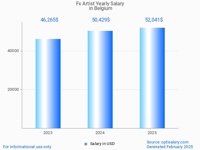 fx artist salary in belgium 2025 fx artist salary in belgium 2025