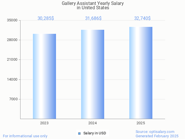 gallery assistant salary in united states 2025 gallery assistant salary in united states 2025