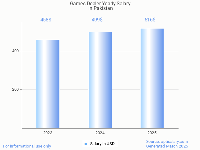 games dealer salary in pakistan 2025 games dealer salary in pakistan 2025