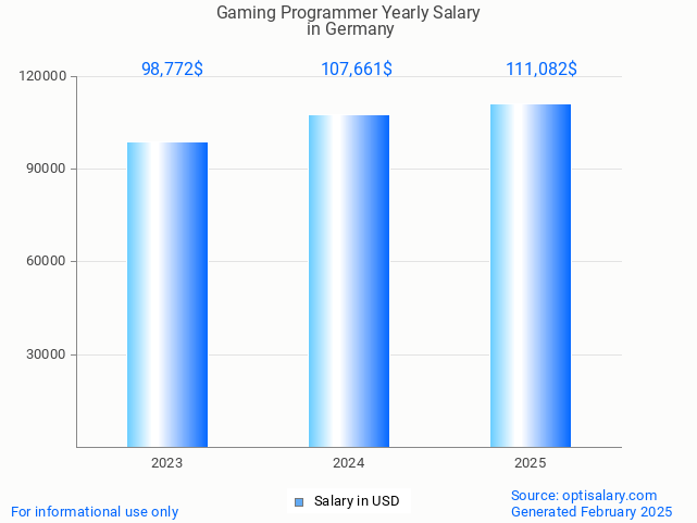 gaming programmer salary in germany 2025 gaming programmer salary in germany 2025