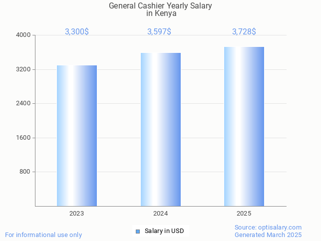 general cashier salary in kenya 2025 general cashier salary in kenya 2025