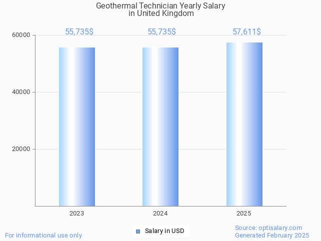 geothermal technician salary in united kingdom 2025 geothermal technician salary in united kingdom 2025