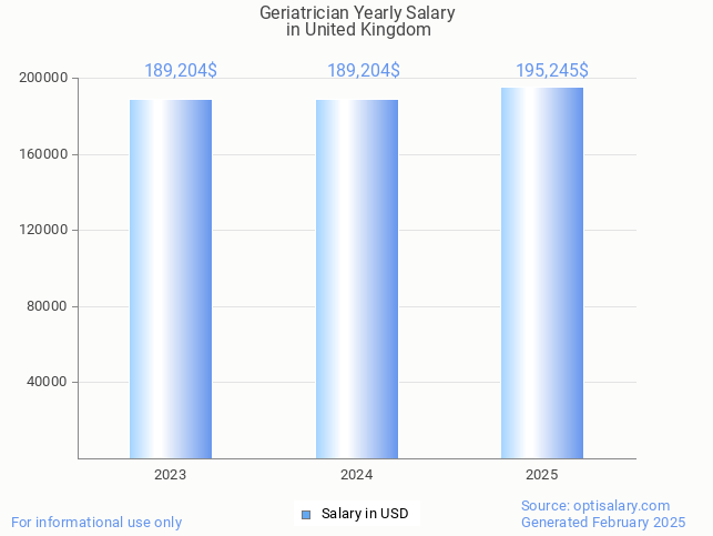 geriatrician salary in united kingdom 2025 geriatrician salary in united kingdom 2025