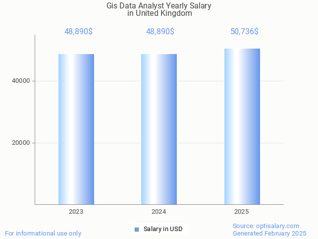gis data analyst salary in united kingdom 2025 gis data analyst salary in united kingdom 2025