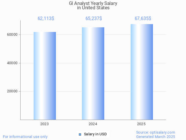 gl analyst salary in united states 2025 gl analyst salary in united states 2025