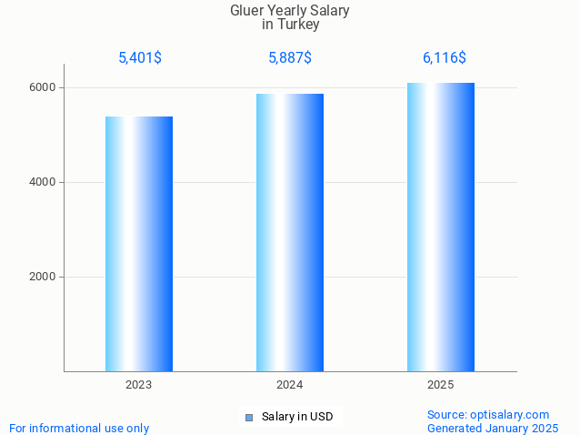 gluer salary in turkey 2025 gluer salary in turkey 2025