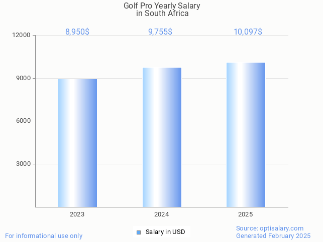 golf pro salary in south africa 2025 golf pro salary in south africa 2025