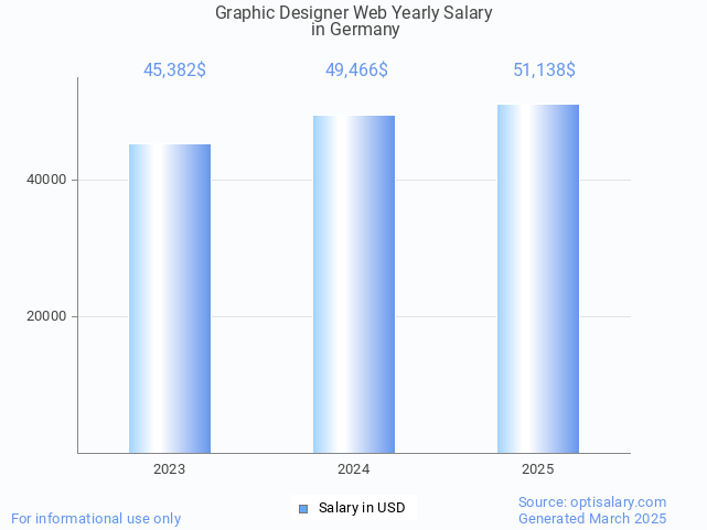 graphic designer web salary in germany 2025 graphic designer web salary in germany 2025