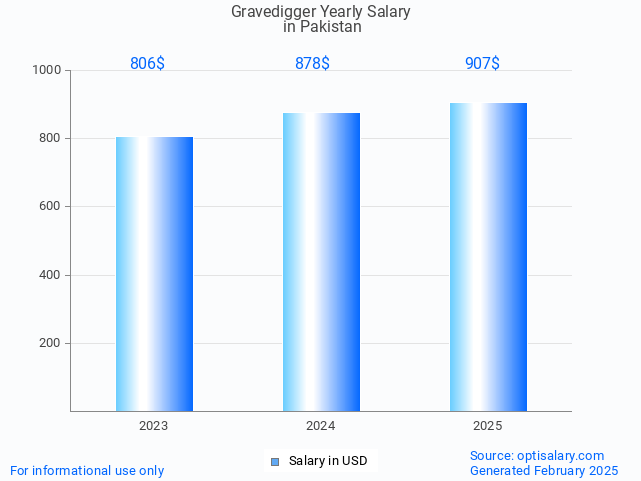 gravedigger salary in pakistan 2025 gravedigger salary in pakistan 2025