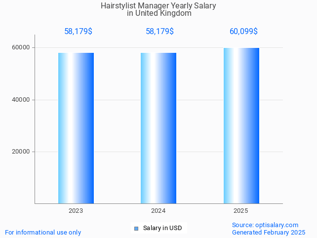 hairstylist manager salary in united kingdom 2025 hairstylist manager salary in united kingdom 2025