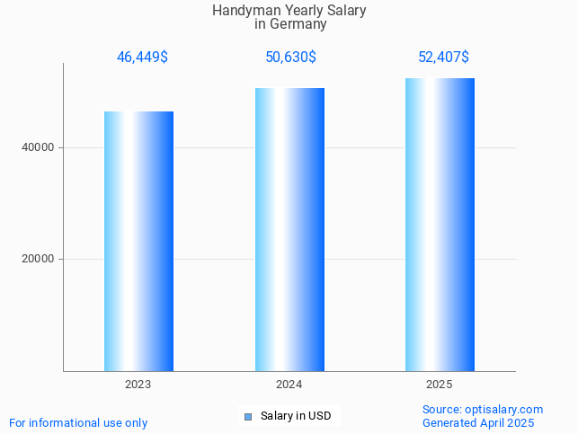 handyman salary in germany 2025 handyman salary in germany 2025