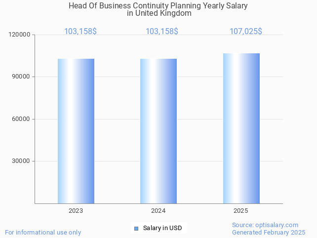 head of business continuity planning salary in united kingdom 2025 head of business continuity planning salary in united kingdom 2025