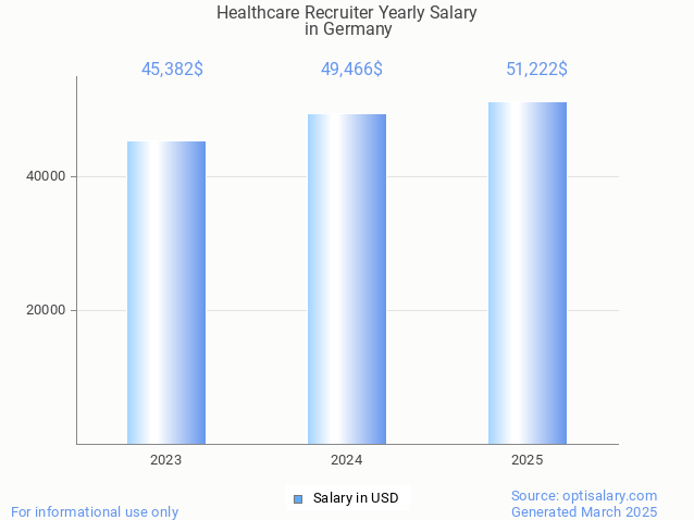 healthcare recruiter salary in germany 2025 healthcare recruiter salary in germany 2025