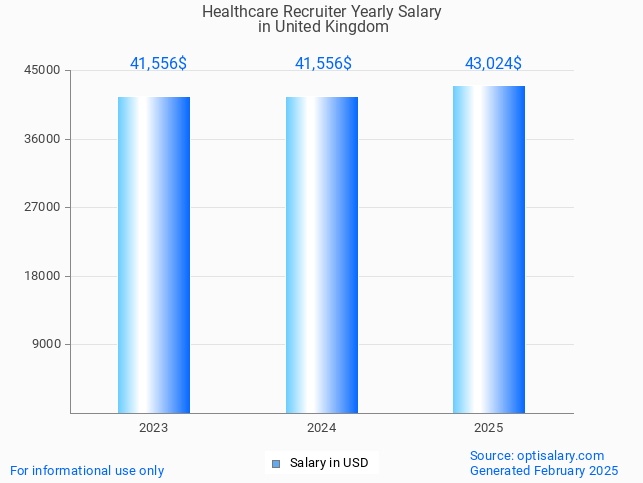 healthcare recruiter salary in united kingdom 2025 healthcare recruiter salary in united kingdom 2025