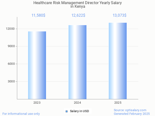 healthcare risk management director salary in kenya 2025 healthcare risk management director salary in kenya 2025