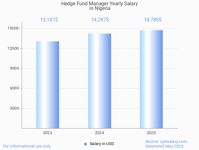hedge fund manager salary in nigeria 2025 hedge fund manager salary in nigeria 2025
