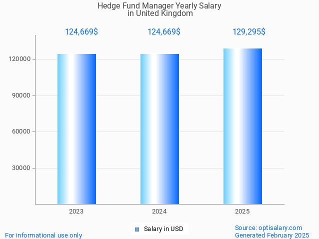 hedge fund manager salary in united kingdom 2025 hedge fund manager salary in united kingdom 2025