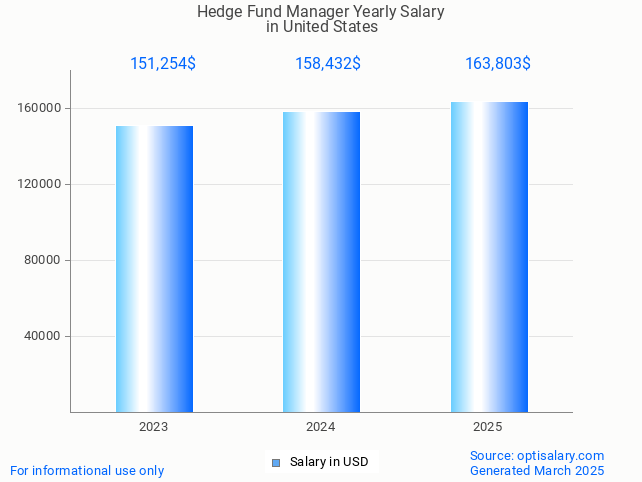 hedge fund manager salary in united states 2025 hedge fund manager salary in united states 2025