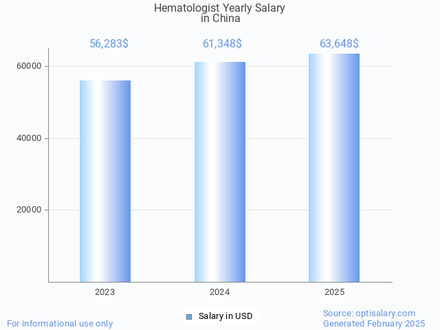 hematologist salary in china 2025 hematologist salary in china 2025