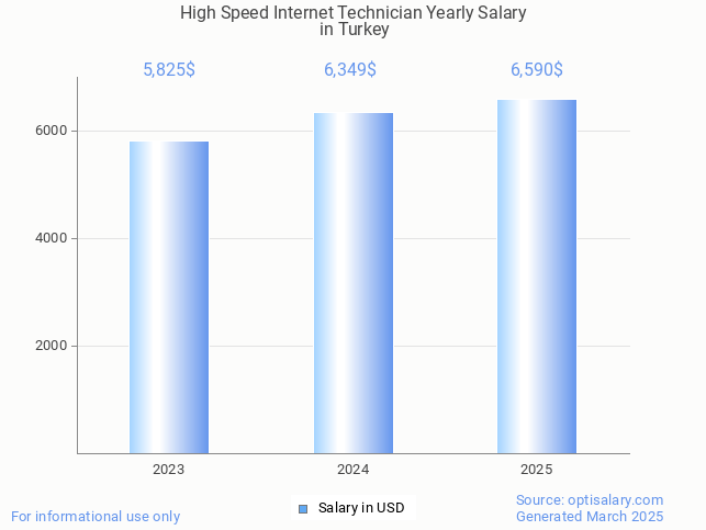 high speed internet technician salary in turkey 2025 high speed internet technician salary in turkey 2025