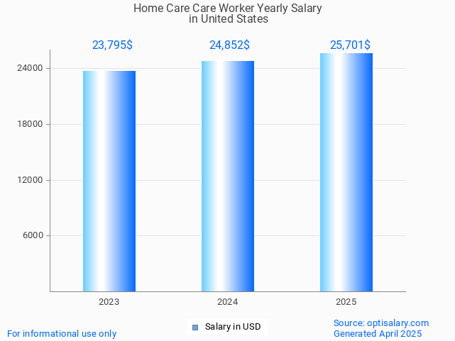 home care care worker salary in united states 2025 home care care worker salary in united states 2025
