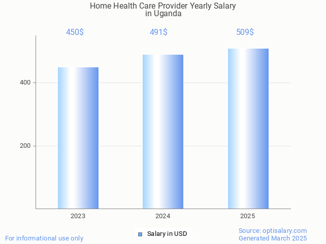 home health care provider salary in uganda 2025 home health care provider salary in uganda 2025