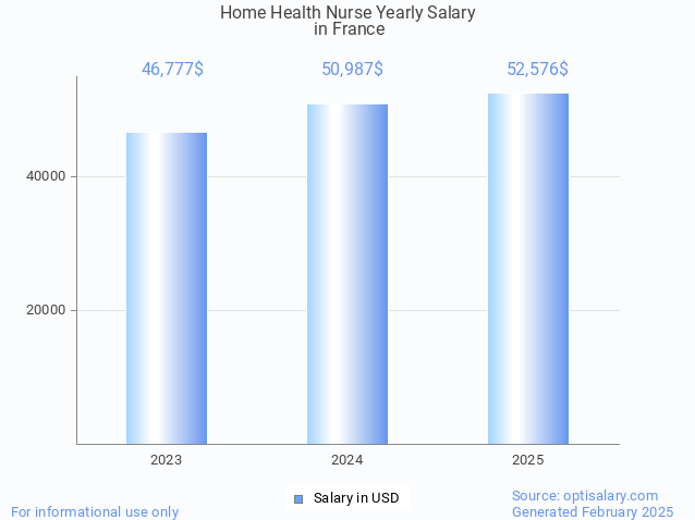 home health nurse salary in france 2025 home health nurse salary in france 2025