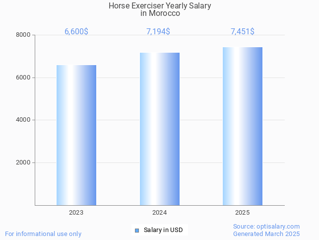 horse exerciser salary in morocco 2025 horse exerciser salary in morocco 2025