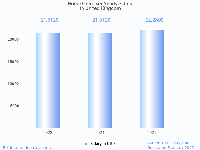 horse exerciser salary in united kingdom 2025 horse exerciser salary in united kingdom 2025