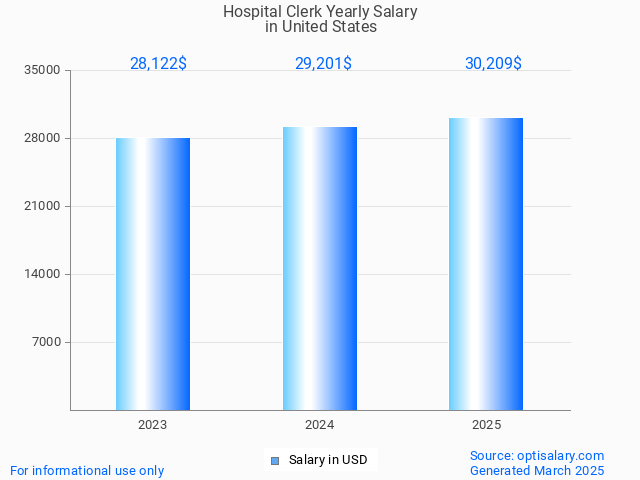 hospital clerk salary in united states 2025 hospital clerk salary in united states 2025