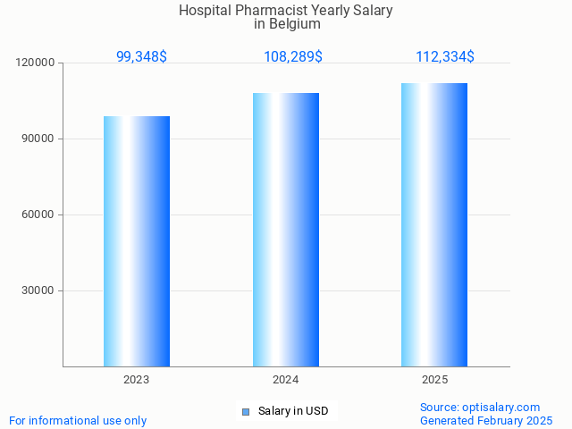 hospital pharmacist salary in belgium 2025 hospital pharmacist salary in belgium 2025