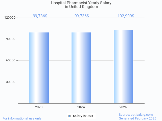 hospital pharmacist salary in united kingdom 2025 hospital pharmacist salary in united kingdom 2025