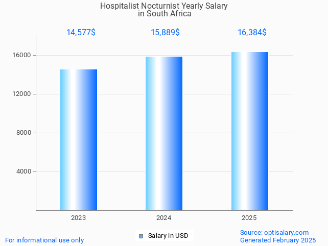 hospitalist nocturnist salary in south africa 2025 hospitalist nocturnist salary in south africa 2025