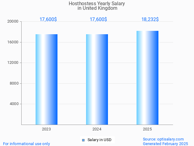 hosthostess salary in united kingdom 2025 hosthostess salary in united kingdom 2025
