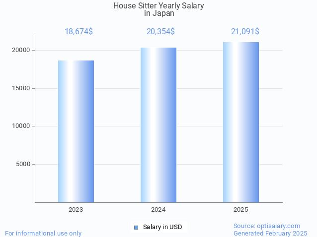 house sitter salary in japan 2025 house sitter salary in japan 2025