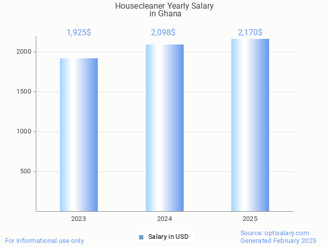 housecleaner salary in ghana 2025 housecleaner salary in ghana 2025
