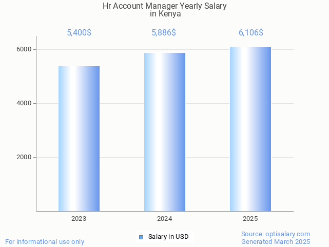 hr account manager salary in kenya 2025 hr account manager salary in kenya 2025