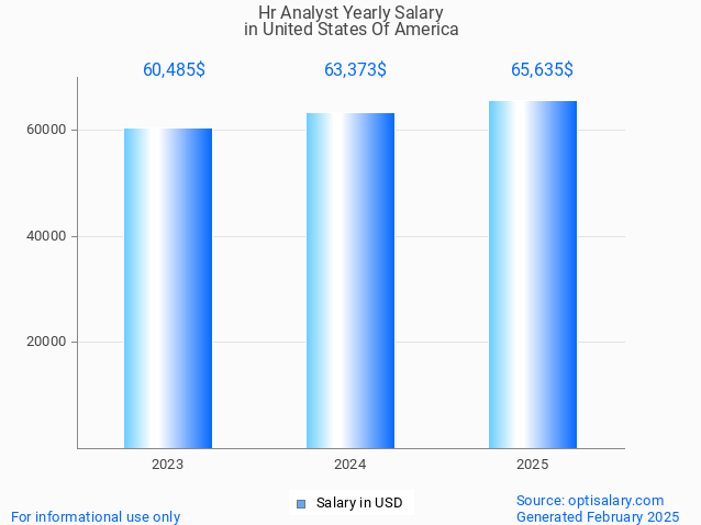 hr analyst salary in united states of america 2025 hr analyst salary in united states of america 2025