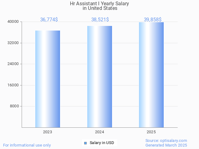 hr assistant i salary in united states 2025