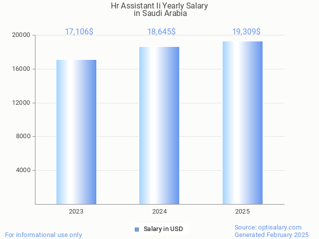 hr assistant ii salary in saudi arabia 2025 hr assistant ii salary in saudi arabia 2025