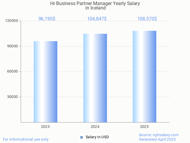hr business partner manager salary in iceland 2025 hr business partner manager salary in iceland 2025