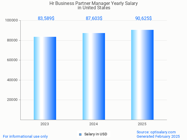 hr business partner manager salary in united states 2025 hr business partner manager salary in united states 2025
