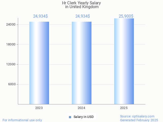 hr clerk salary in united kingdom 2025 hr clerk salary in united kingdom 2025