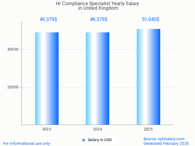 hr compliance specialist salary in united kingdom 2025 hr compliance specialist salary in united kingdom 2025