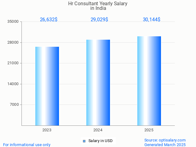hr consultant salary in india 2025 hr consultant salary in india 2025