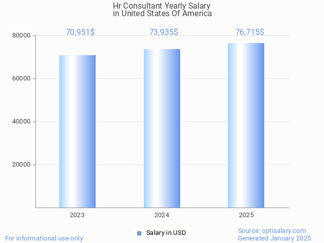 hr consultant salary in united states of america 2025 hr consultant salary in united states of america 2025