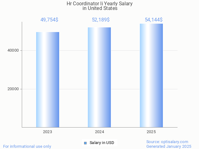 hr coordinator ii salary in united states 2025 hr coordinator ii salary in united states 2025