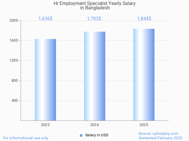 hr employment specialist salary in bangladesh 2025 hr employment specialist salary in bangladesh 2025